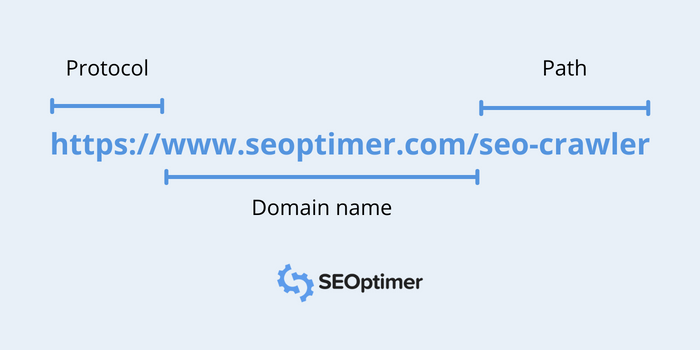 struktur URL SEO
